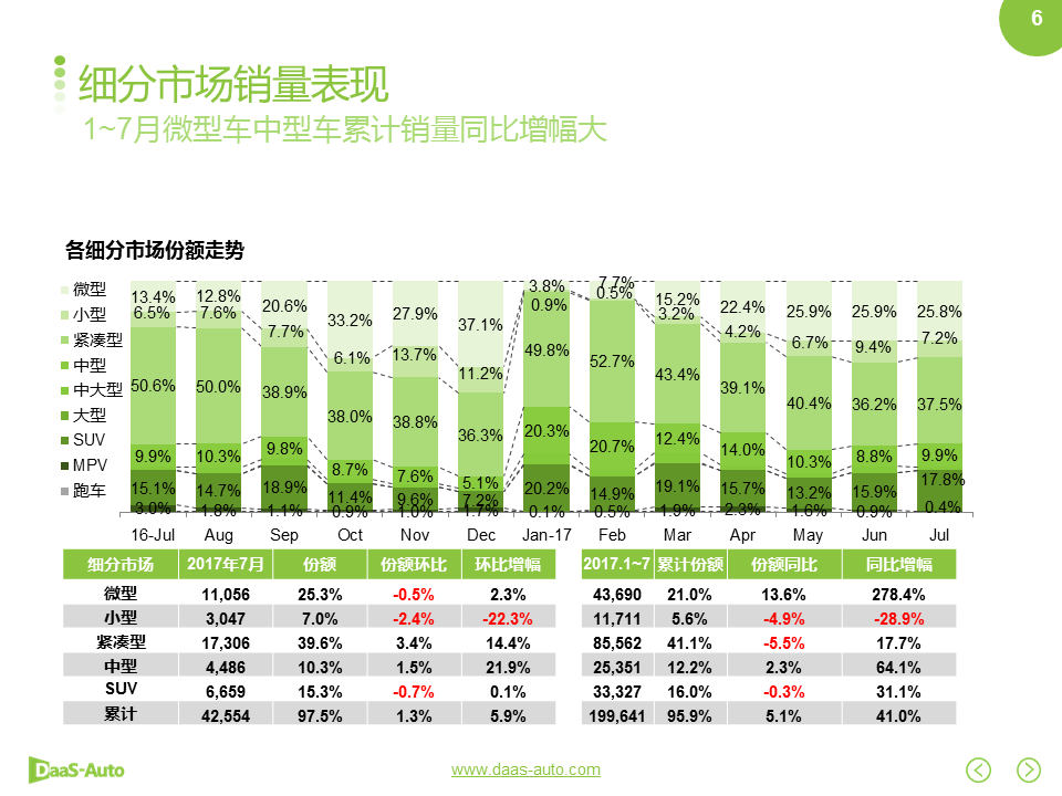 数说|双积分政策落地在即 自主车企征程持续？