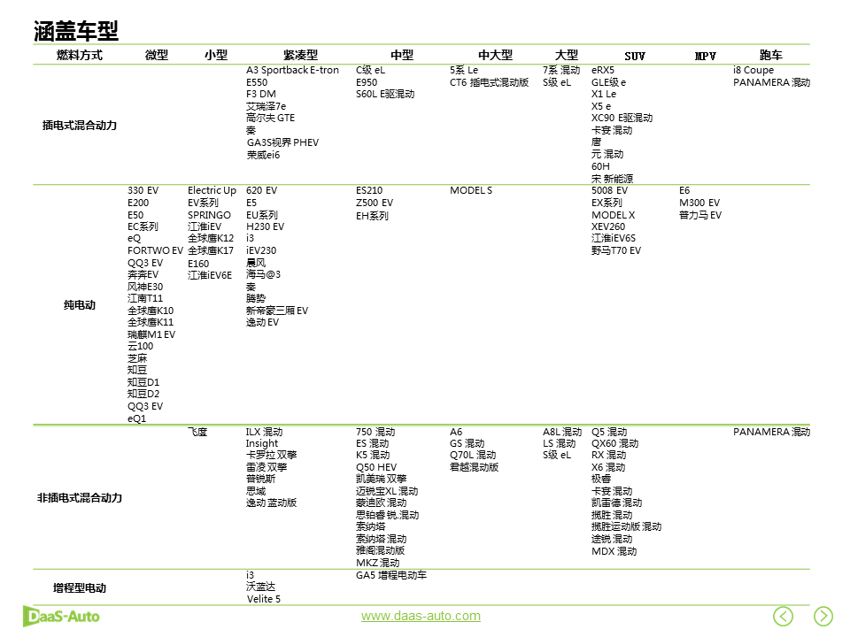 数说|双积分政策落地在即 自主车企征程持续？