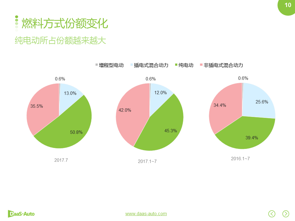数说|双积分政策落地在即 自主车企征程持续?