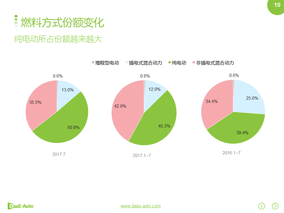 数说|双积分政策落地在即 自主车企征程持续？