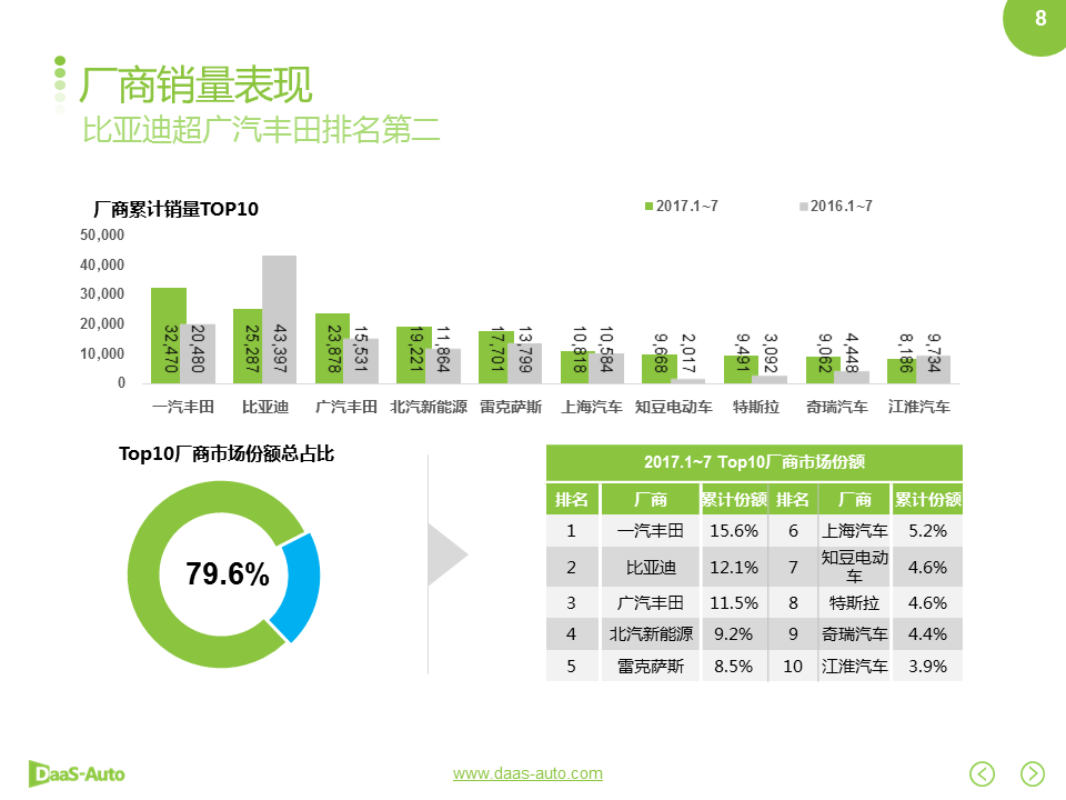 数说|双积分政策落地在即 自主车企征程持续?