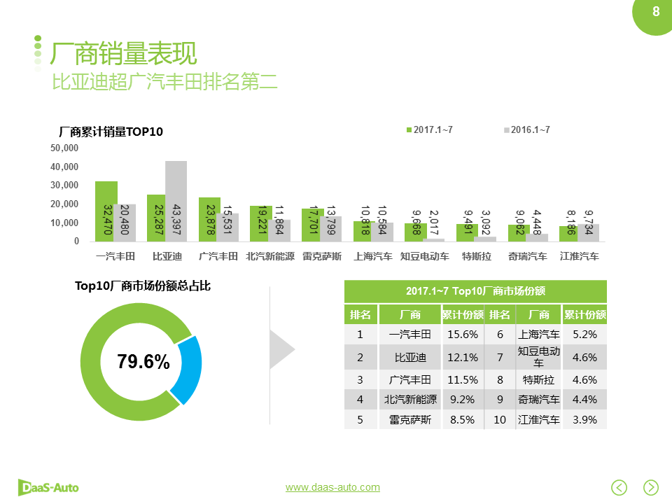 数说|双积分政策落地在即 自主车企征程持续？