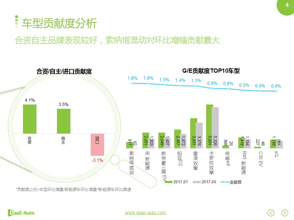 数说|双积分政策落地在即 自主车企征程持续?