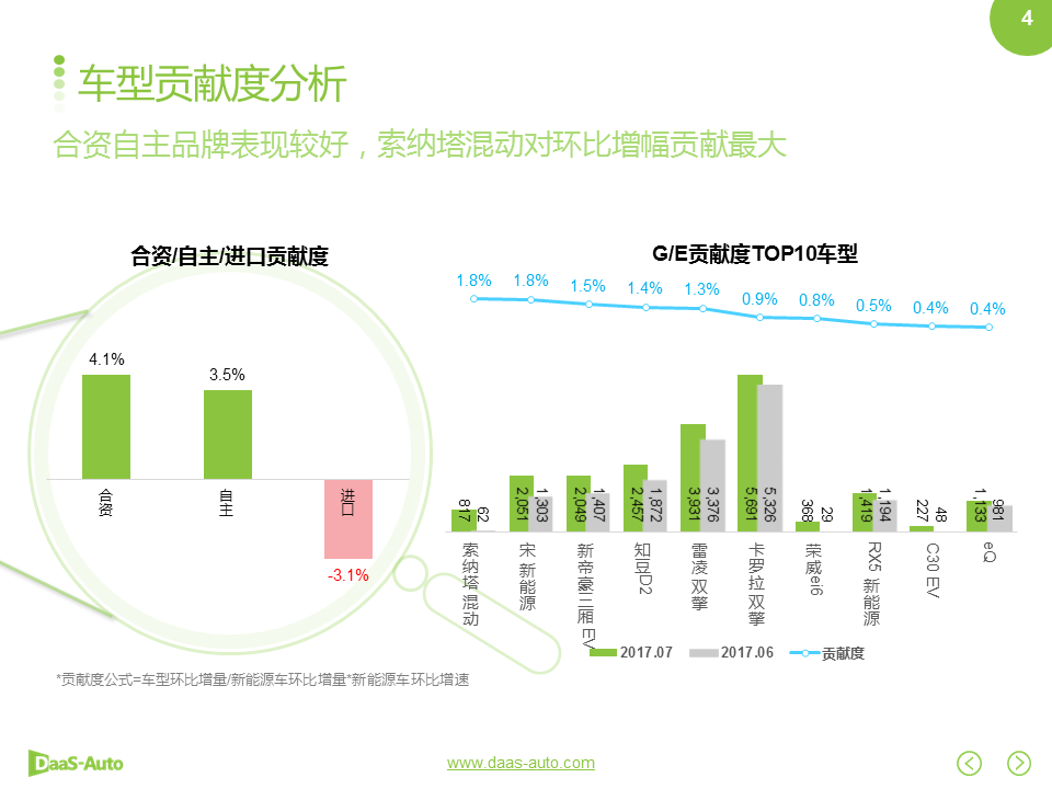 数说|双积分政策落地在即 自主车企征程持续？