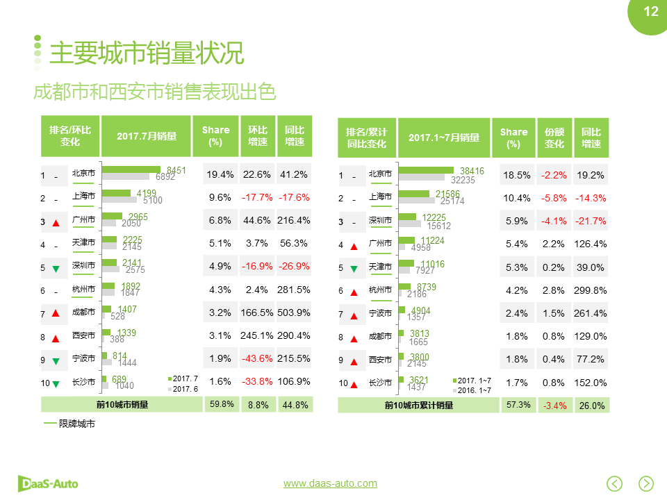 数说|双积分政策落地在即 自主车企征程持续?