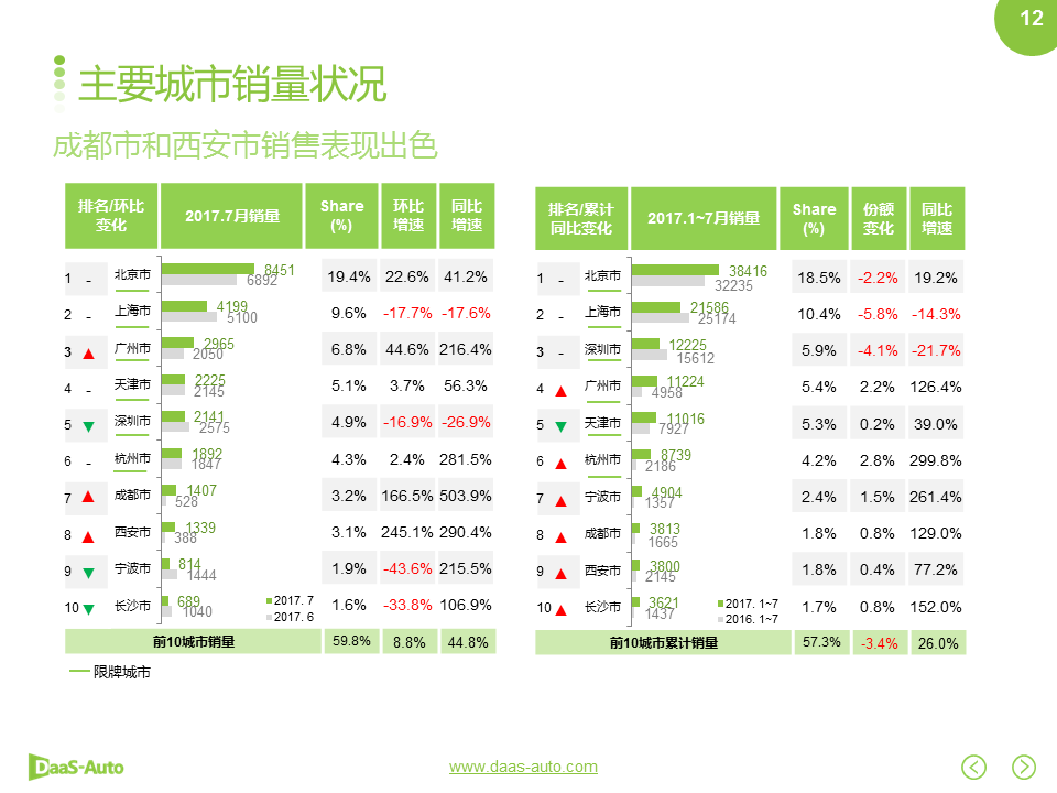 数说|双积分政策落地在即 自主车企征程持续？