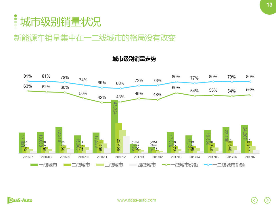 数说|双积分政策落地在即 自主车企征程持续?