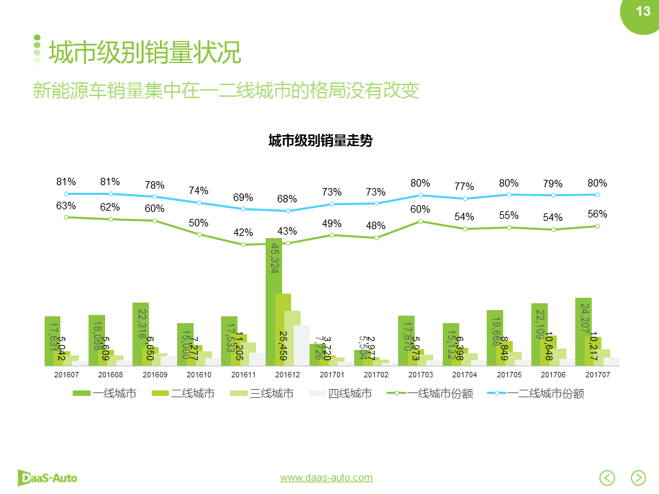 数说|双积分政策落地在即 自主车企征程持续？