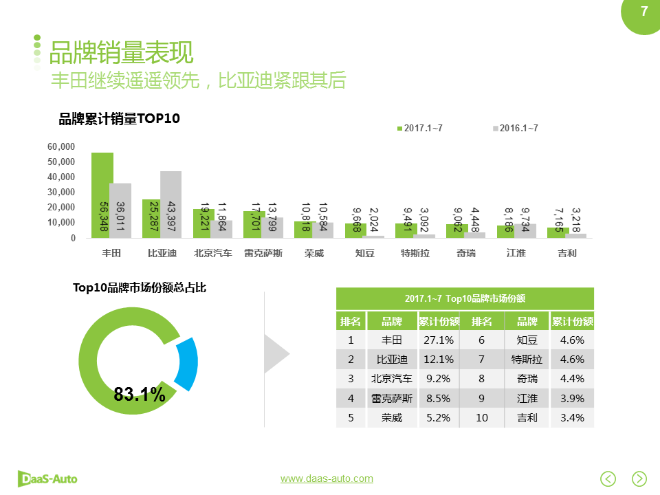 数说|双积分政策落地在即 自主车企征程持续？