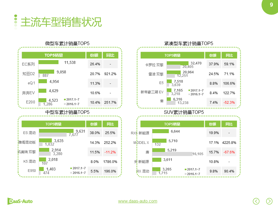 数说|双积分政策落地在即 自主车企征程持续?