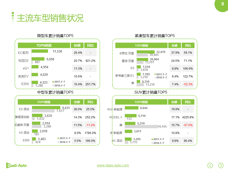 数说|双积分政策落地在即 自主车企征程持续？