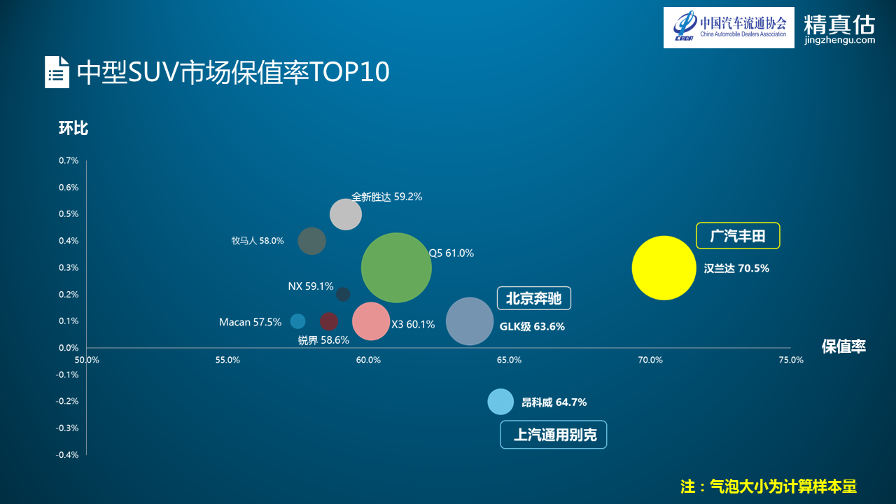 数说|中型车厮杀硝烟再起 迈腾重夺保值榜首