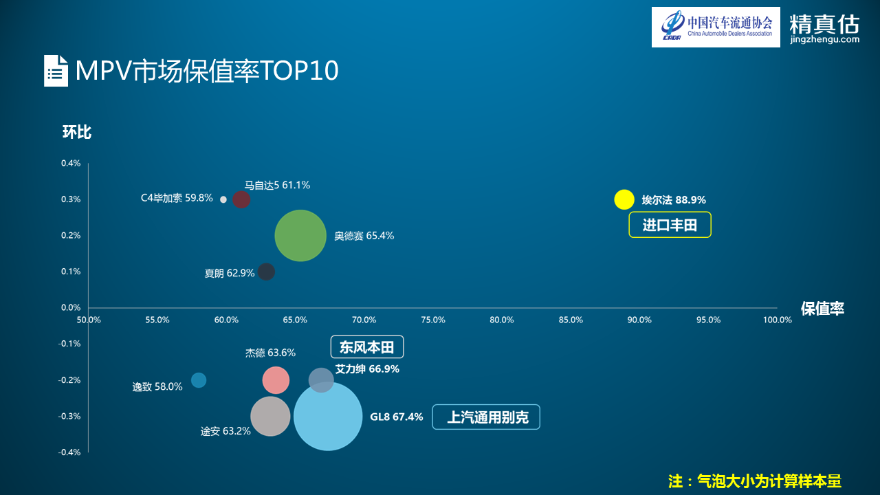 数说|中型车厮杀硝烟再起 迈腾重夺保值榜首