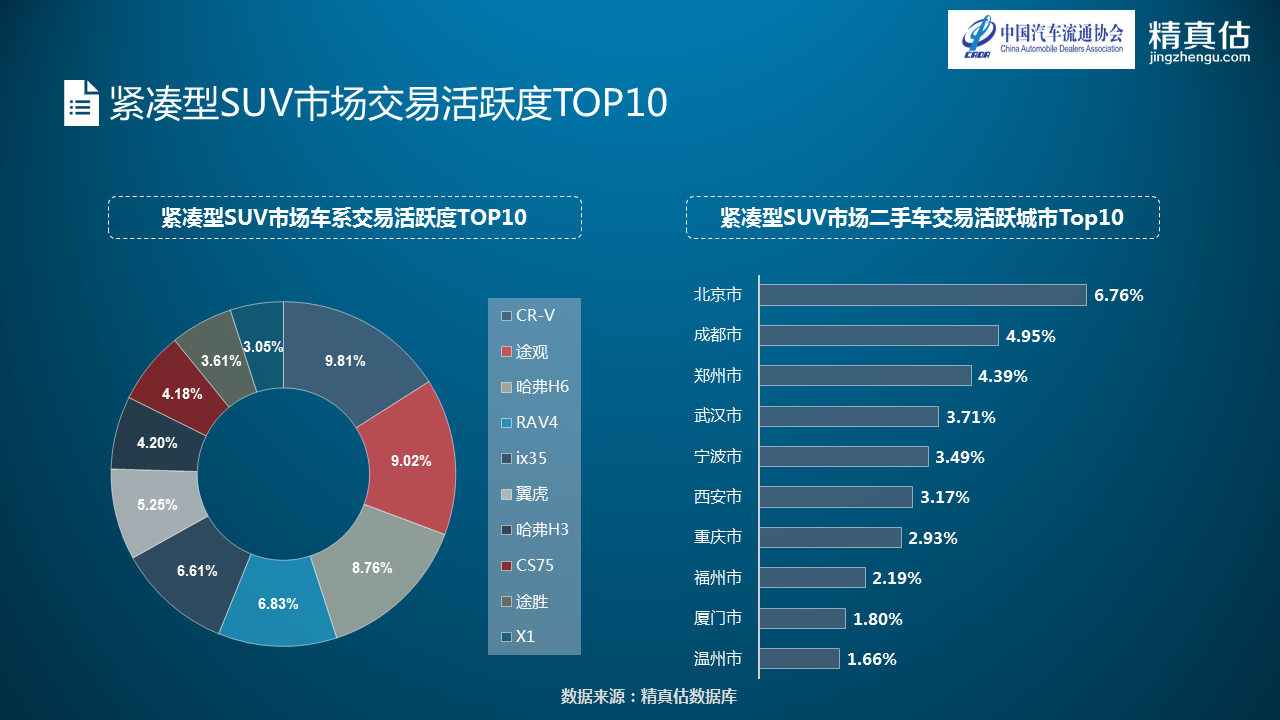 数说|中型车厮杀硝烟再起 迈腾重夺保值榜首