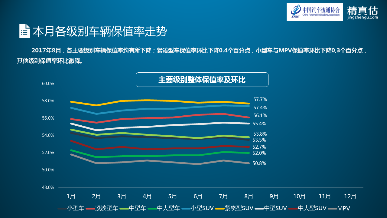 数说|中型车厮杀硝烟再起 迈腾重夺保值榜首