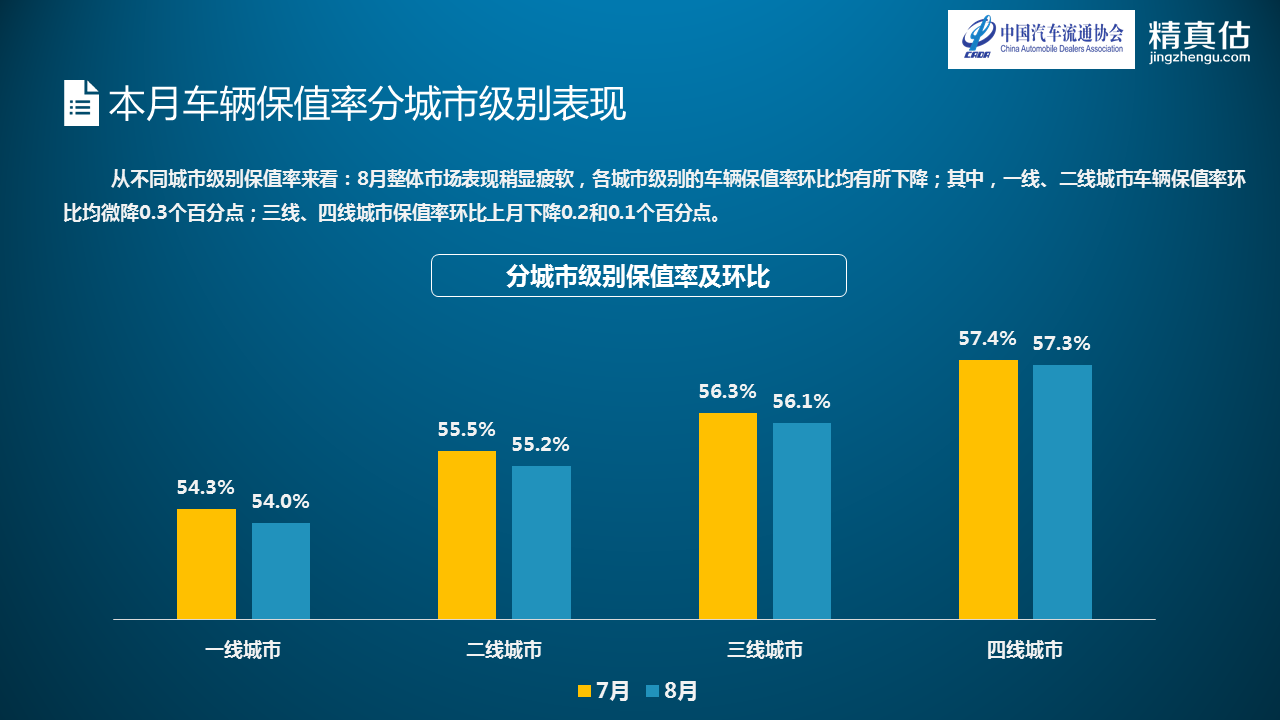 数说|中型车厮杀硝烟再起 迈腾重夺保值榜首