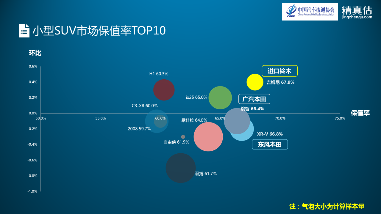 数说|中型车厮杀硝烟再起 迈腾重夺保值榜首