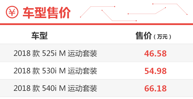 原汁原味的标轴体验 宝马5系标轴购车手册