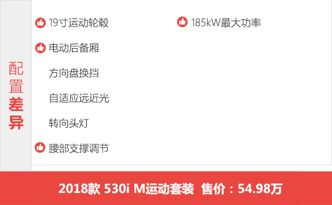 原汁原味的标轴体验 宝马5系标轴购车手册