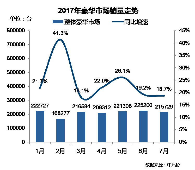 数说|豪华车利润走势分析:二线品牌火力全开