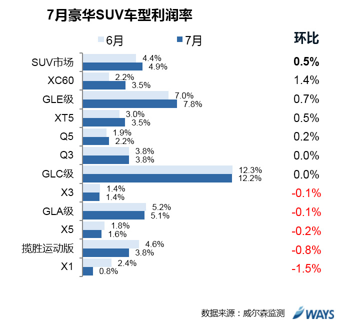 数说|豪华车利润走势分析:二线品牌火力全开