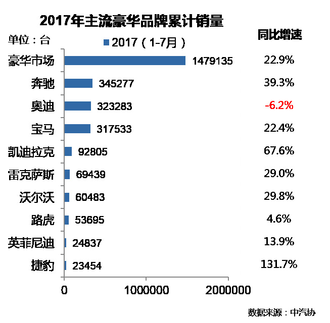 数说|豪华车利润走势分析:二线品牌火力全开