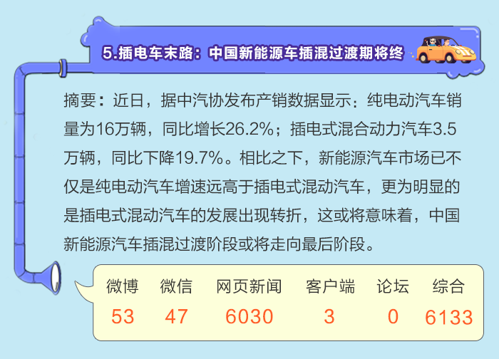 数说|月读车市:新能源热度不减 合资声量高