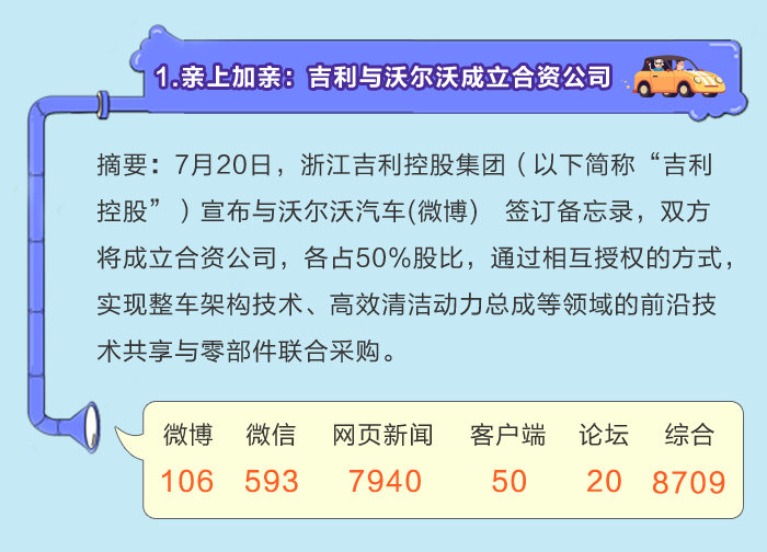 数说|月读车市:新能源热度不减 合资声量高