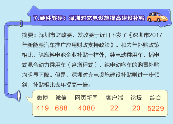 数说|月读车市:新能源热度不减 合资声量高