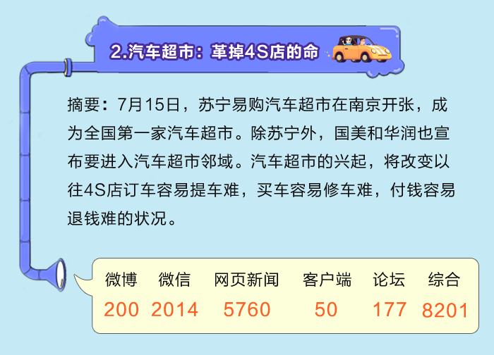 数说|月读车市:新能源热度不减 合资声量高