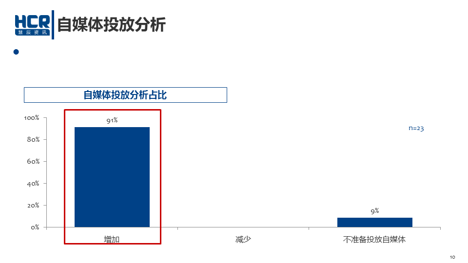数说|车企老总瞄准年轻化 营销风口刮向哪?