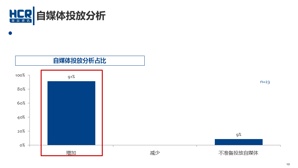 数说|车企老总瞄准年轻化 营销风口刮向哪？