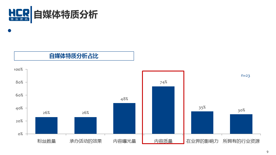 数说|车企老总瞄准年轻化 营销风口刮向哪?