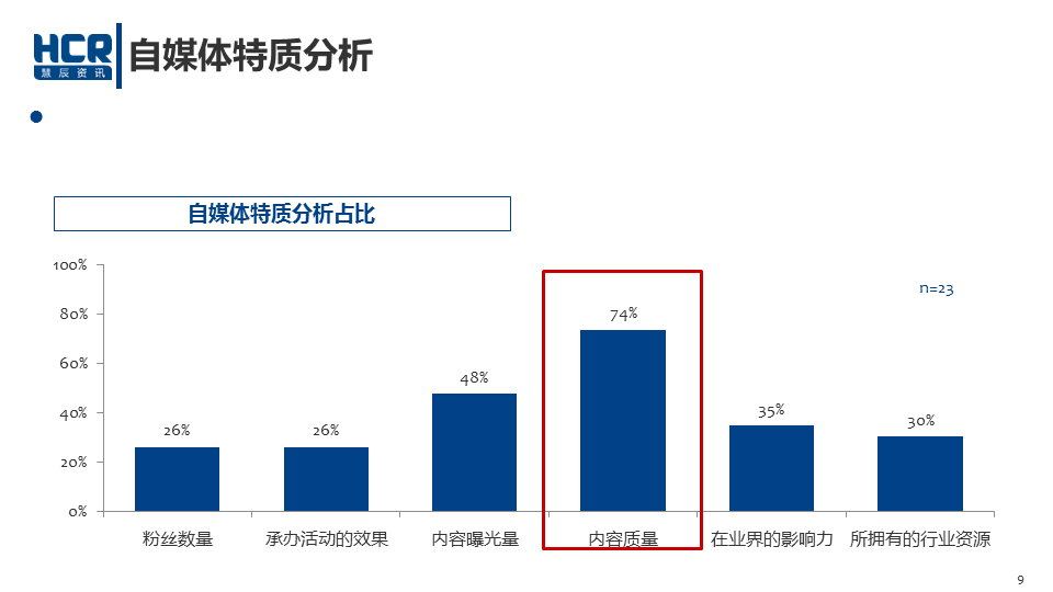 数说|车企老总瞄准年轻化 营销风口刮向哪？