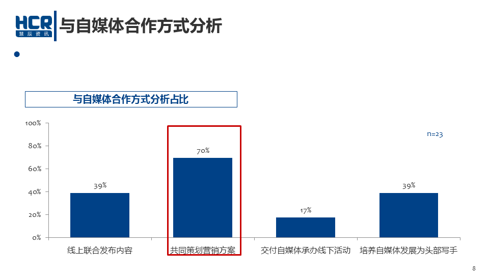数说|车企老总瞄准年轻化 营销风口刮向哪?