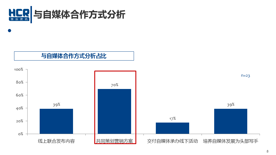 数说|车企老总瞄准年轻化 营销风口刮向哪？