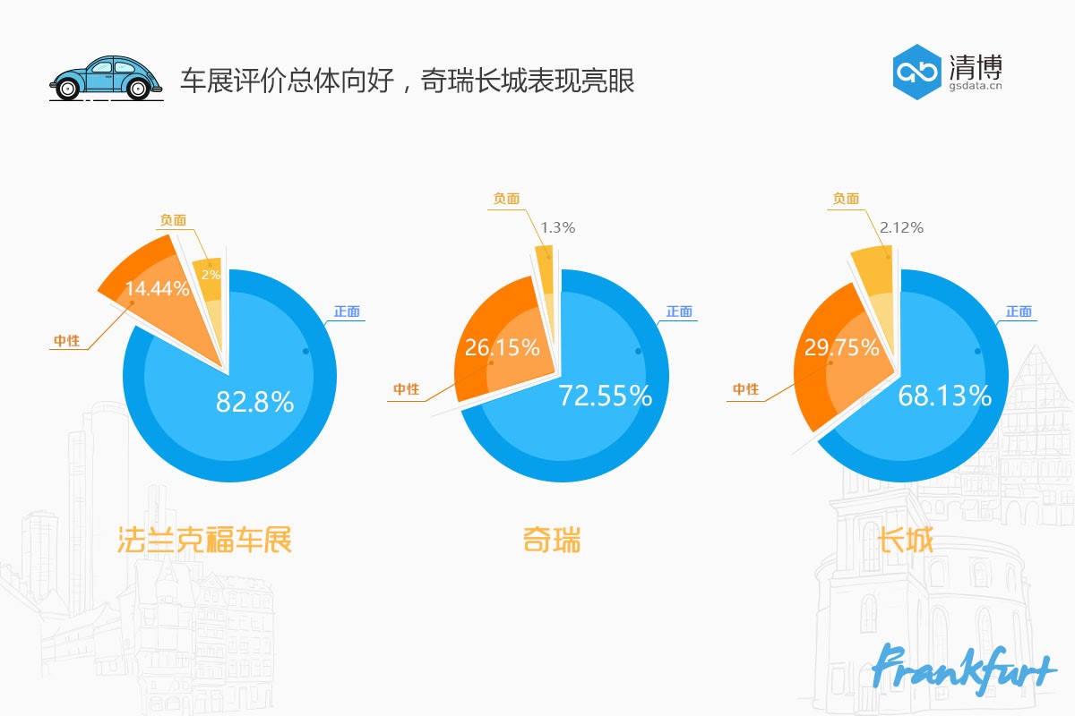 数说|自主品牌出征法兰克福 德系战场也能亮起中国红