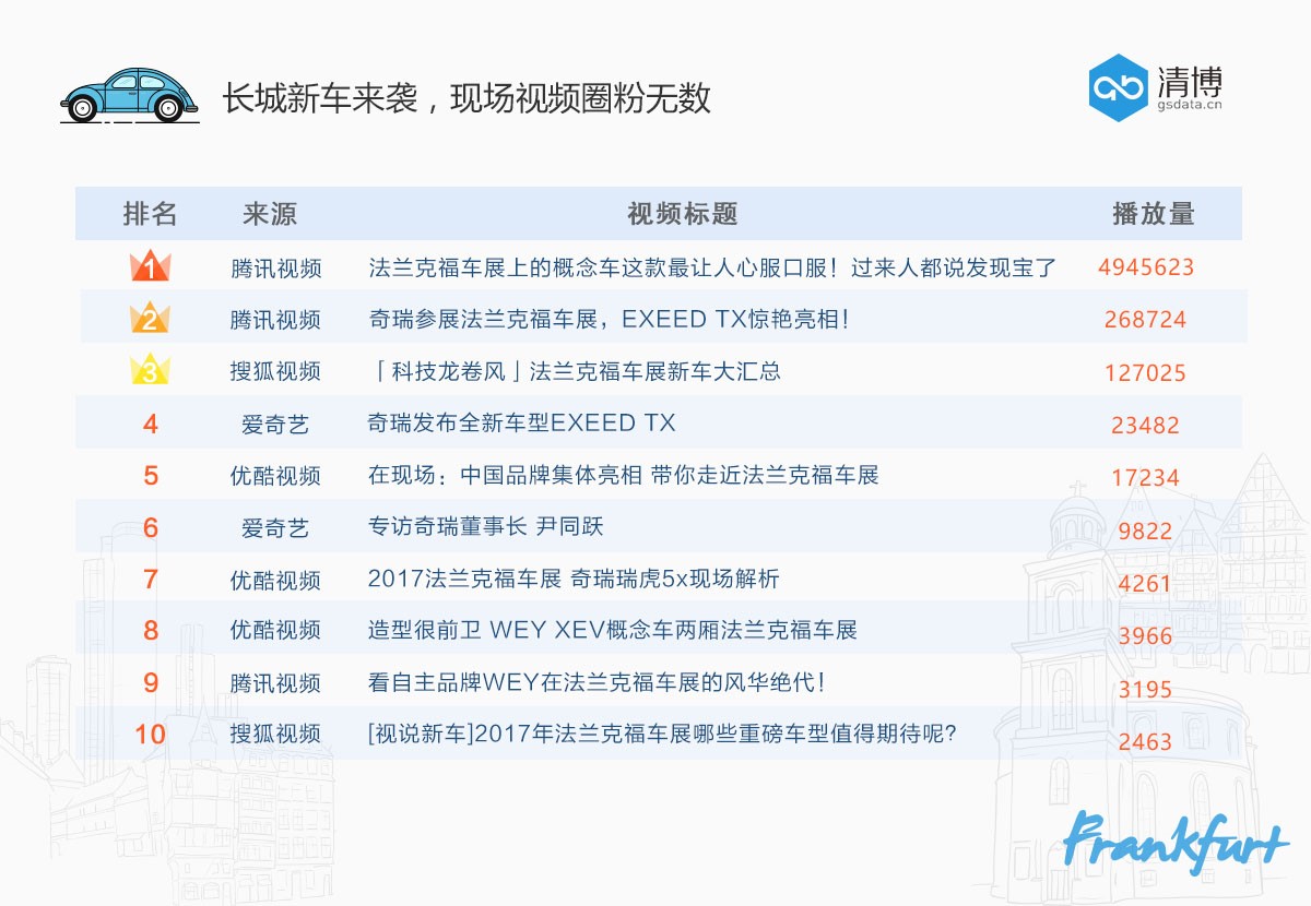 数说|自主品牌出征法兰克福 德系战场也能亮起中国红