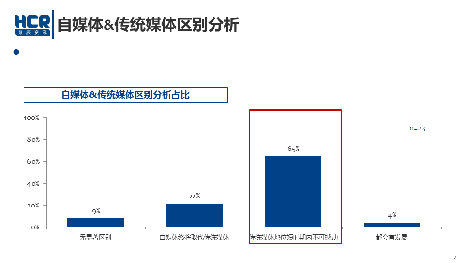 数说|车企老总瞄准年轻化 营销风口刮向哪?