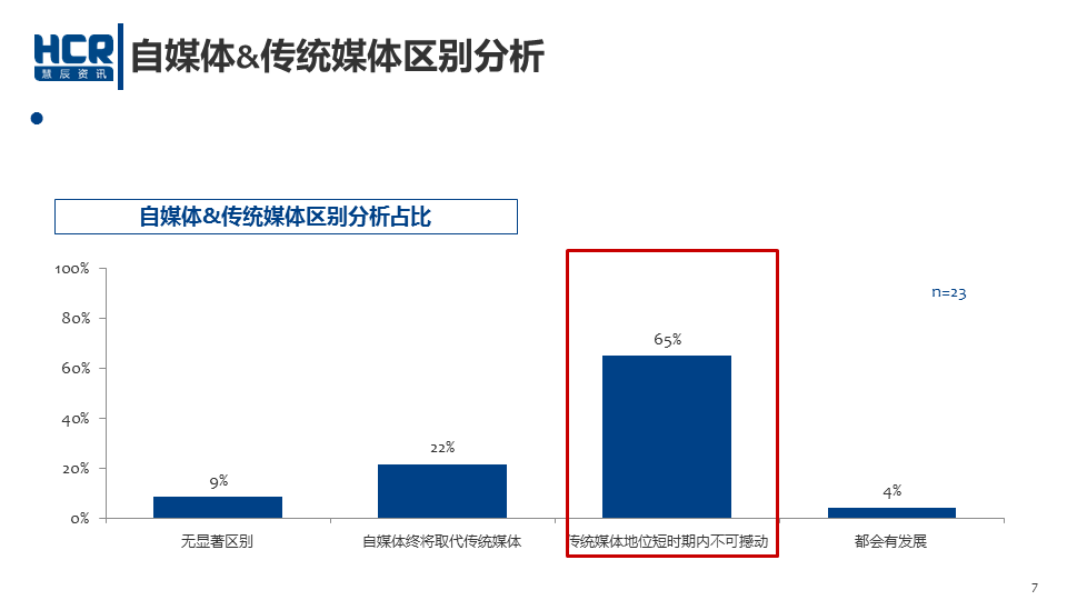 数说|车企老总瞄准年轻化 营销风口刮向哪？