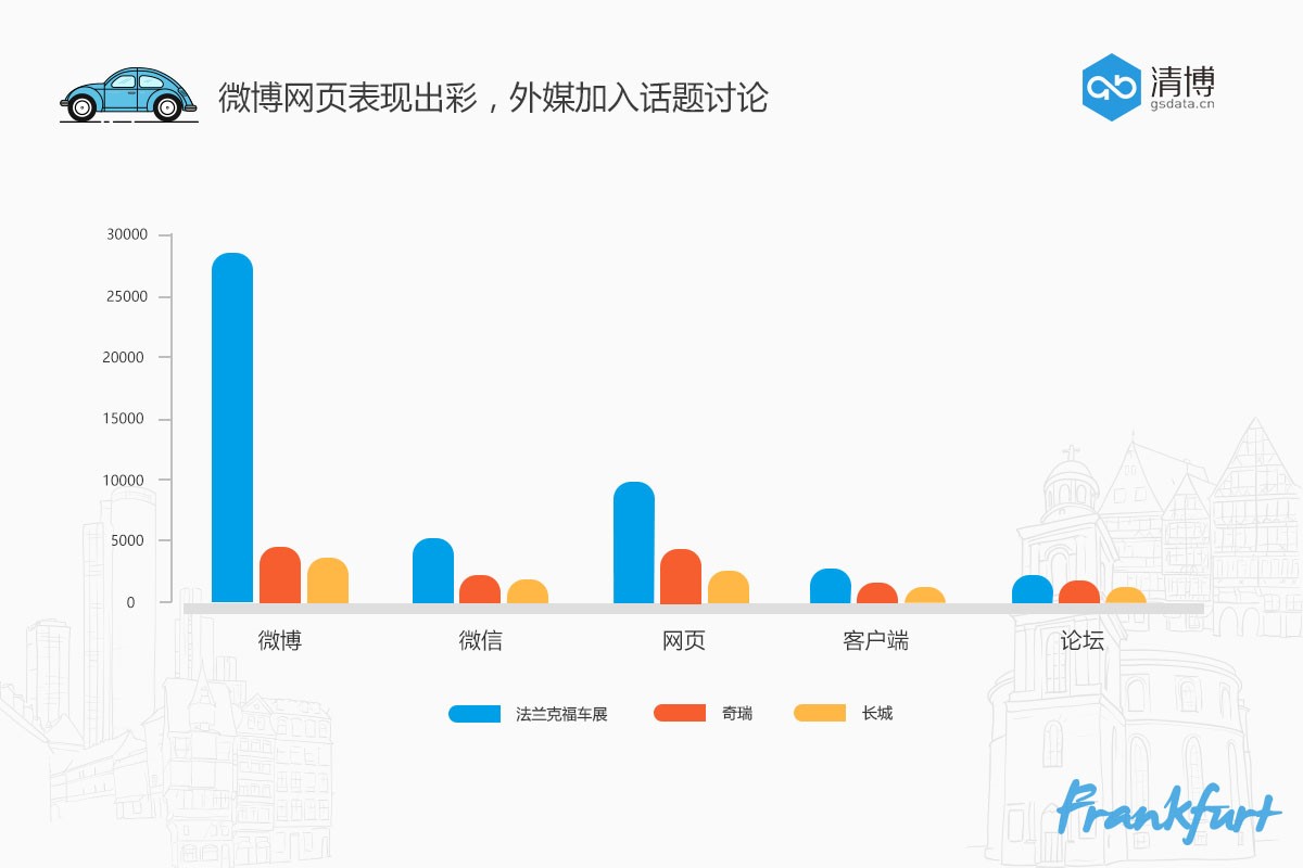 数说|自主品牌出征法兰克福 德系战场也能亮起中国红