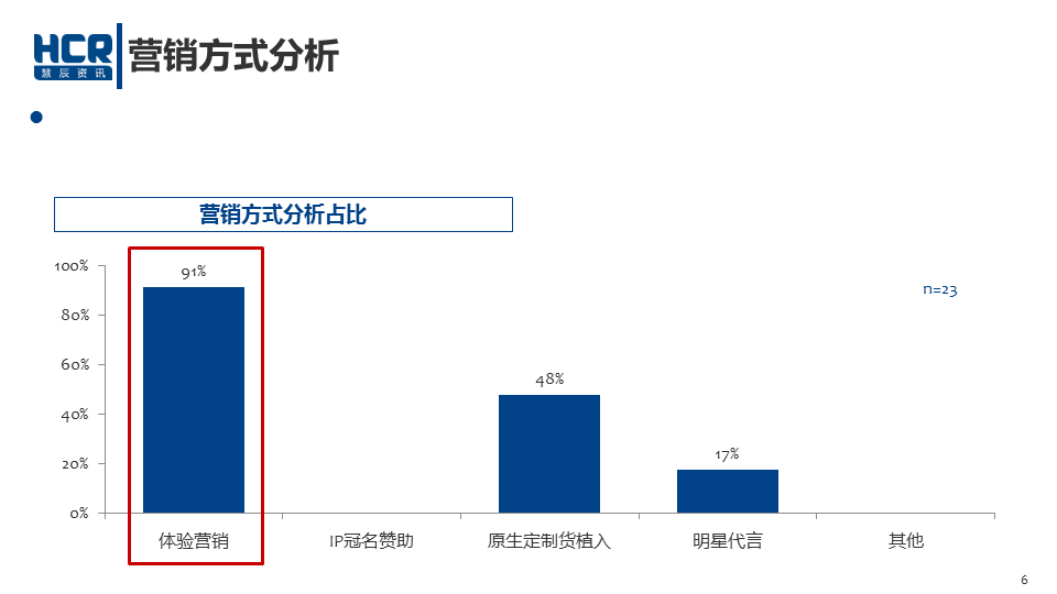数说|车企老总瞄准年轻化 营销风口刮向哪?