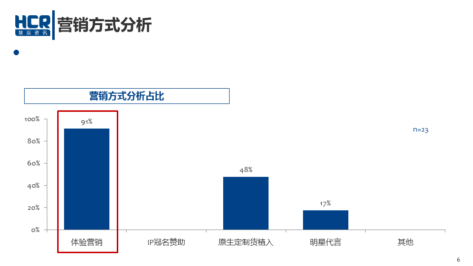 数说|车企老总瞄准年轻化 营销风口刮向哪？