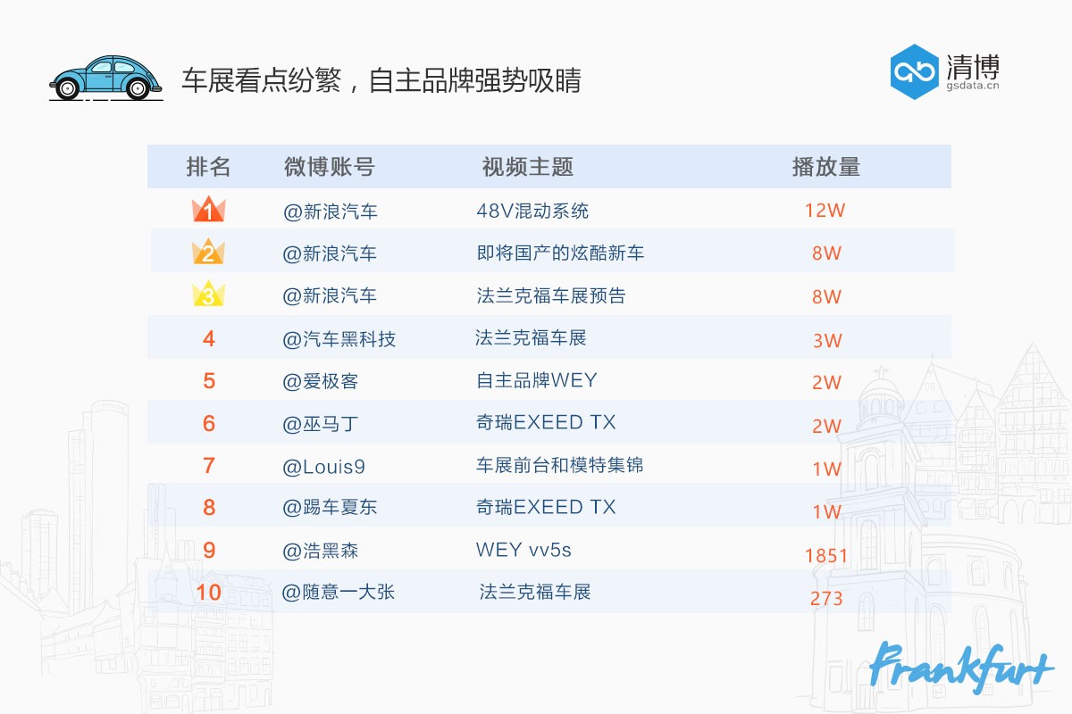 数说|自主品牌出征法兰克福 德系战场也能亮起中国红