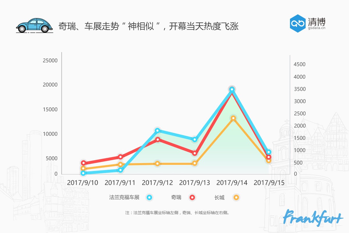 数说|自主品牌出征法兰克福 德系战场也能亮起中国红