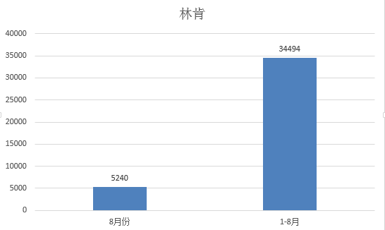 数说|金九银十备战月 奥迪重夺豪车桂冠