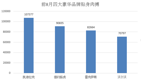 数说|金九银十备战月 奥迪重夺豪车桂冠