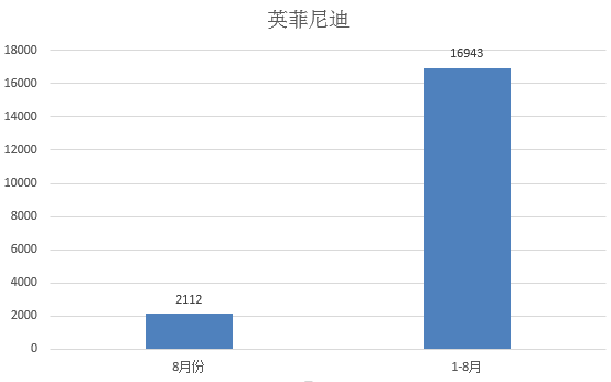 数说|金九银十备战月 奥迪重夺豪车桂冠