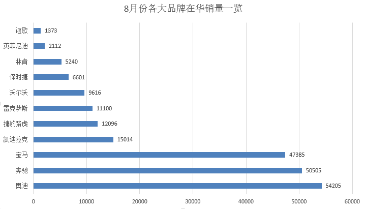 数说|金九银十备战月 奥迪重夺豪车桂冠