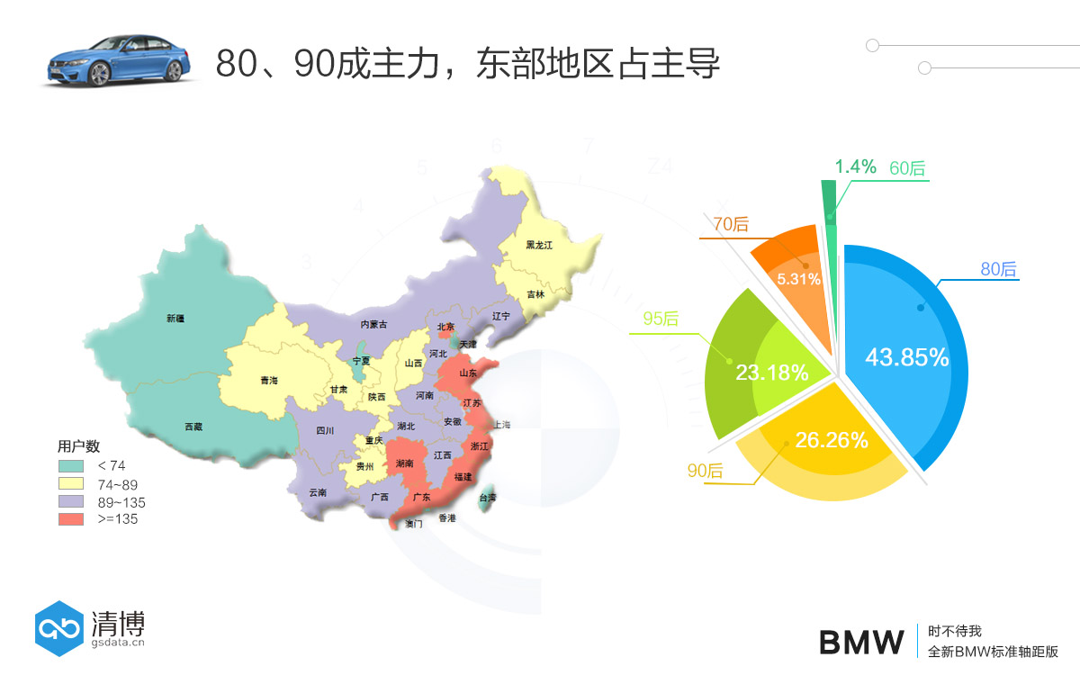 数说|长版车型大势已去？标轴5系行不行？